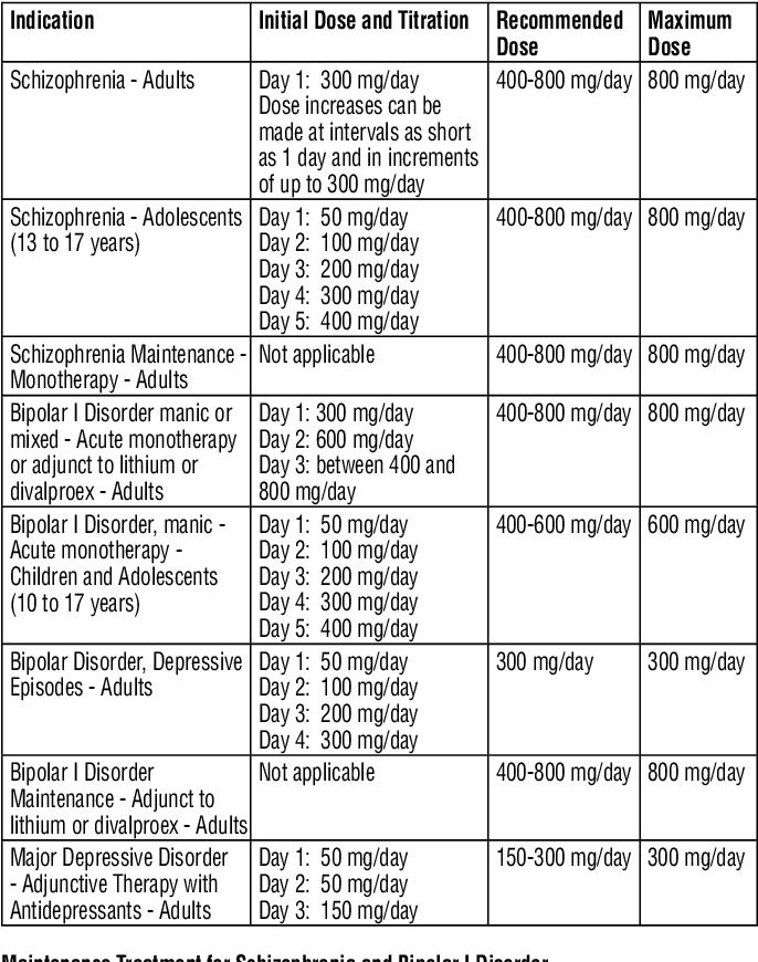 Maximum Dosage of Seroquel for Sleep: Safe Limits