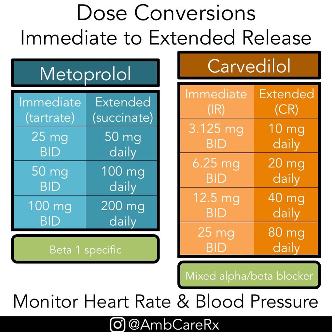 Metoprolol Dose for Hypertension: Your Friendly Guide