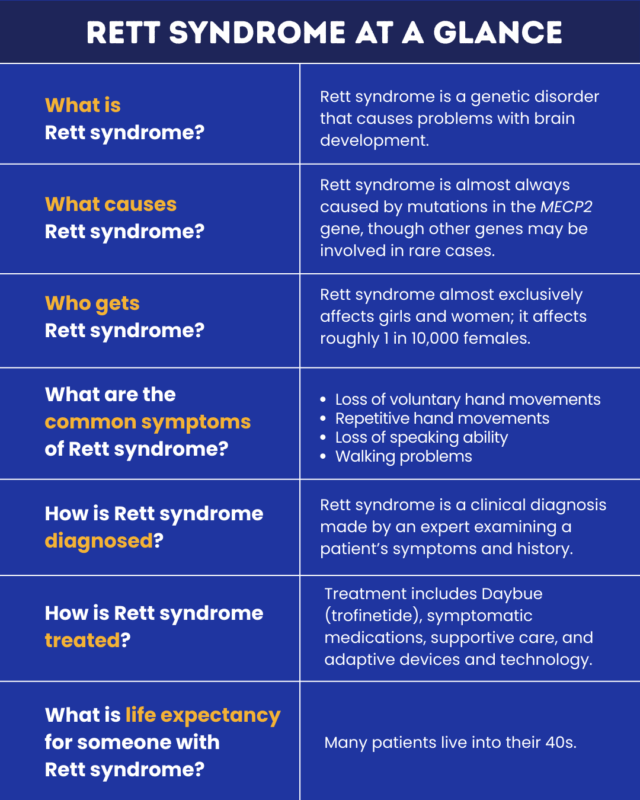 Rett Syndrome Life Expectancy Female – What to Expect