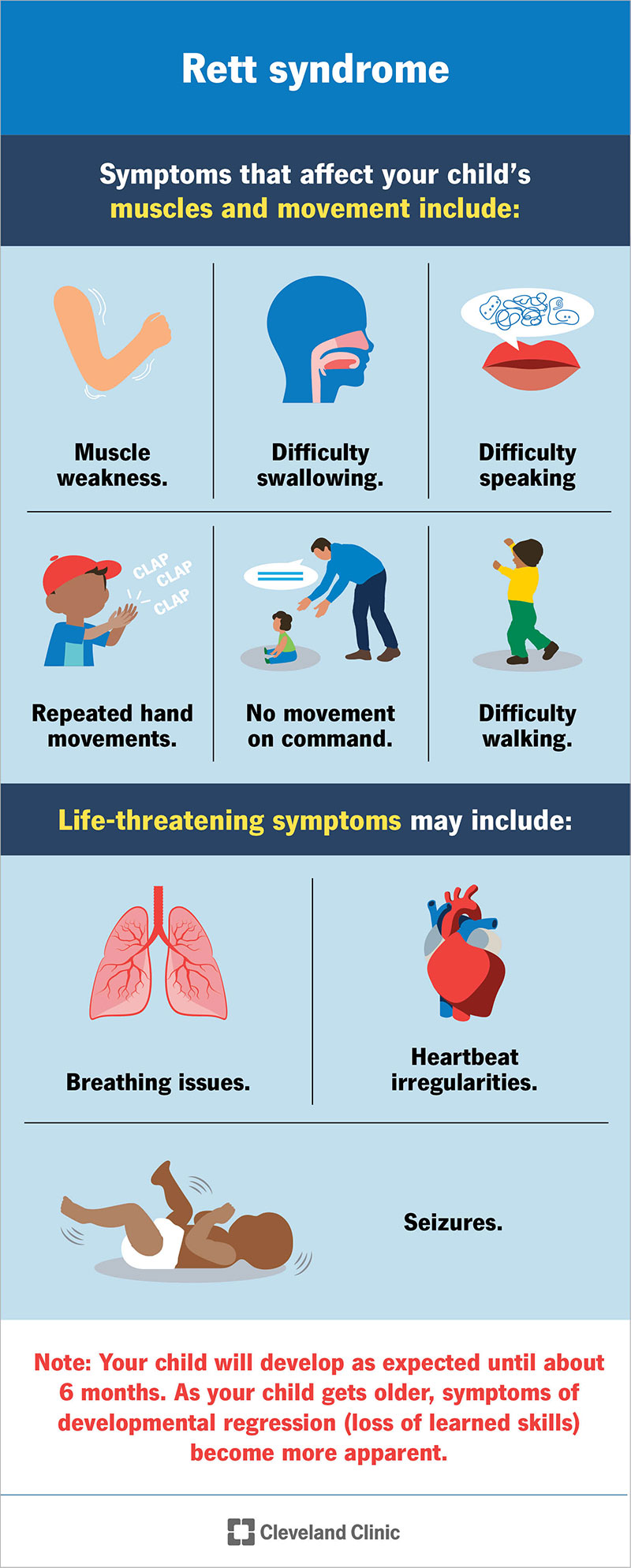 Rett Syndrome Stages – What Parents Need to Know