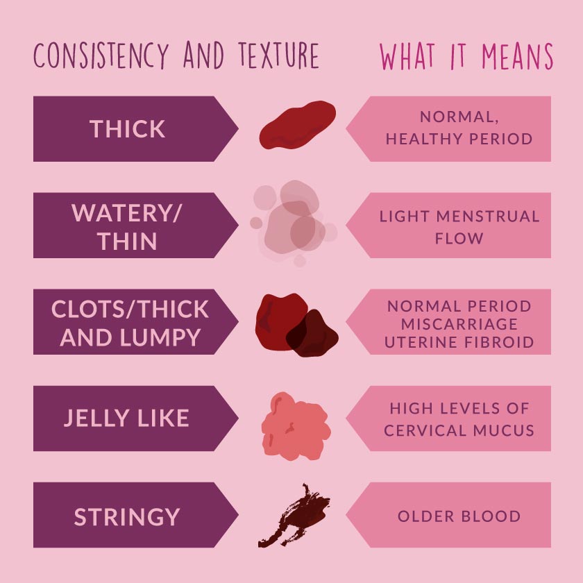 Types of Blood Clots During Your Period: What’s Normal?