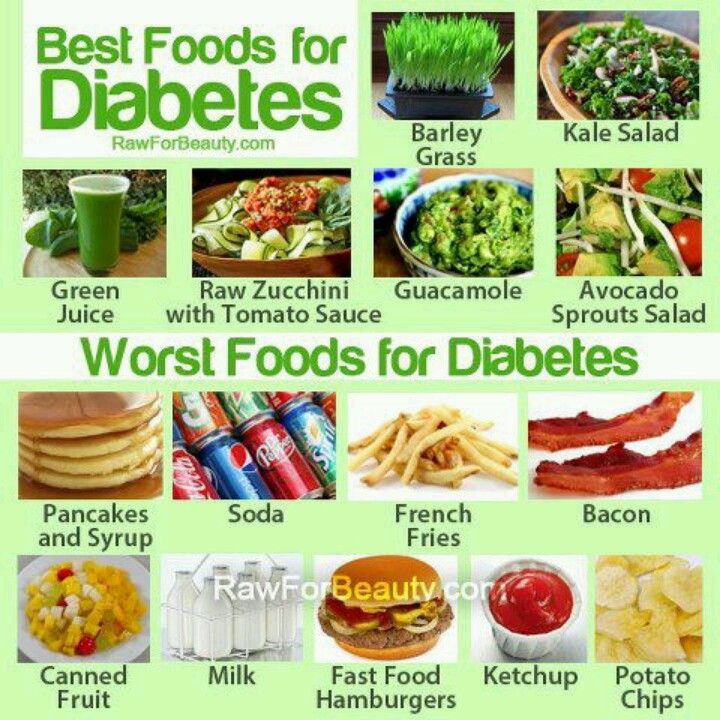What Are the 5 Worst Foods for Diabetics to Avoid?