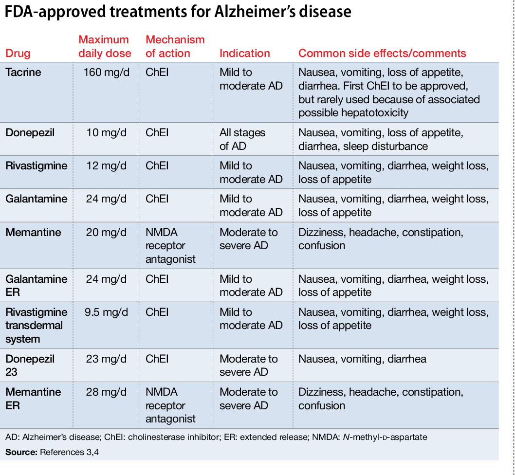 What Is the Maximum Dose of Donepezil? A Quick Guide
