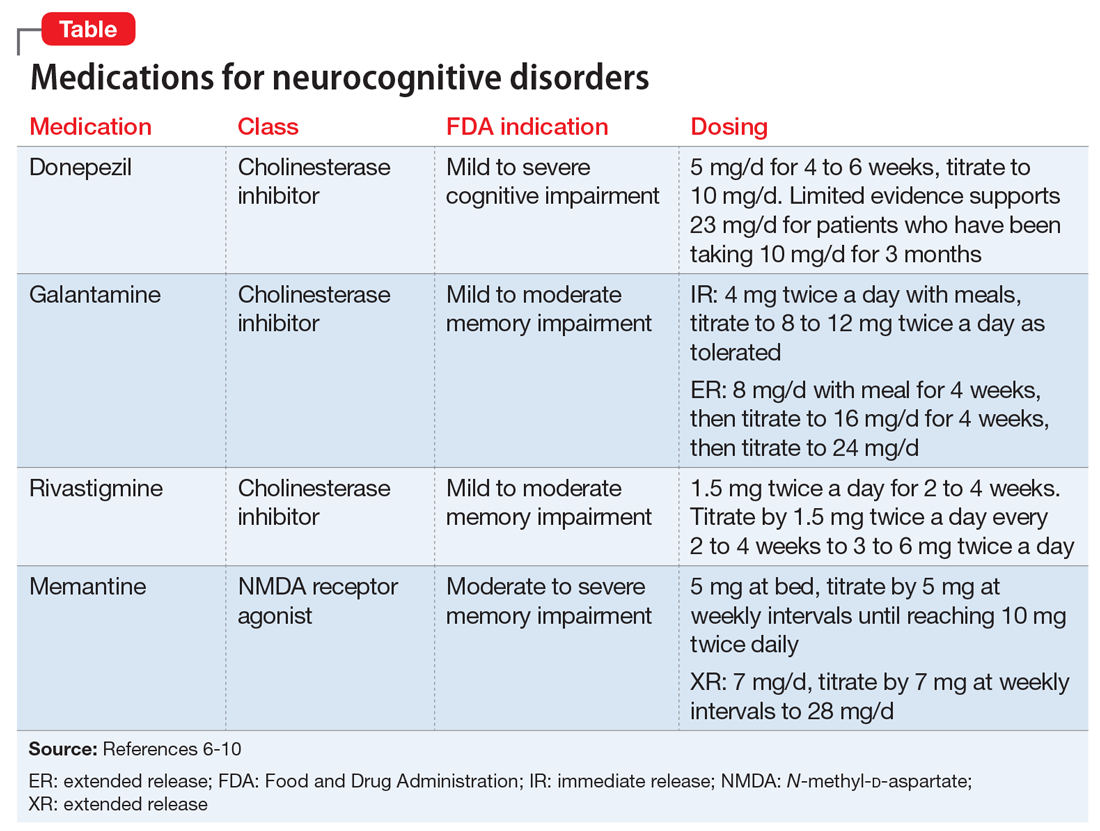 When to Stop Memantine and Donepezil: A Friendly Guide