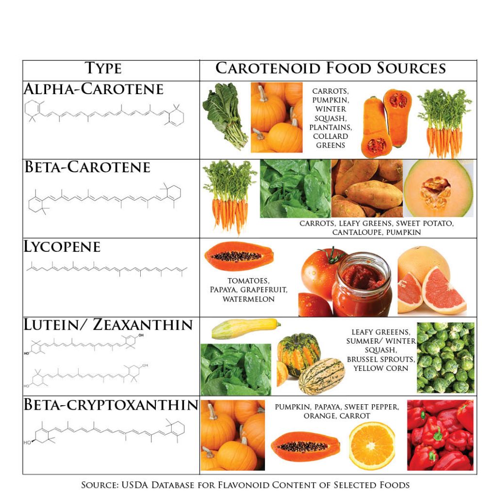 Which Fruits Cause Cancer? Myths, Facts & Real Risks