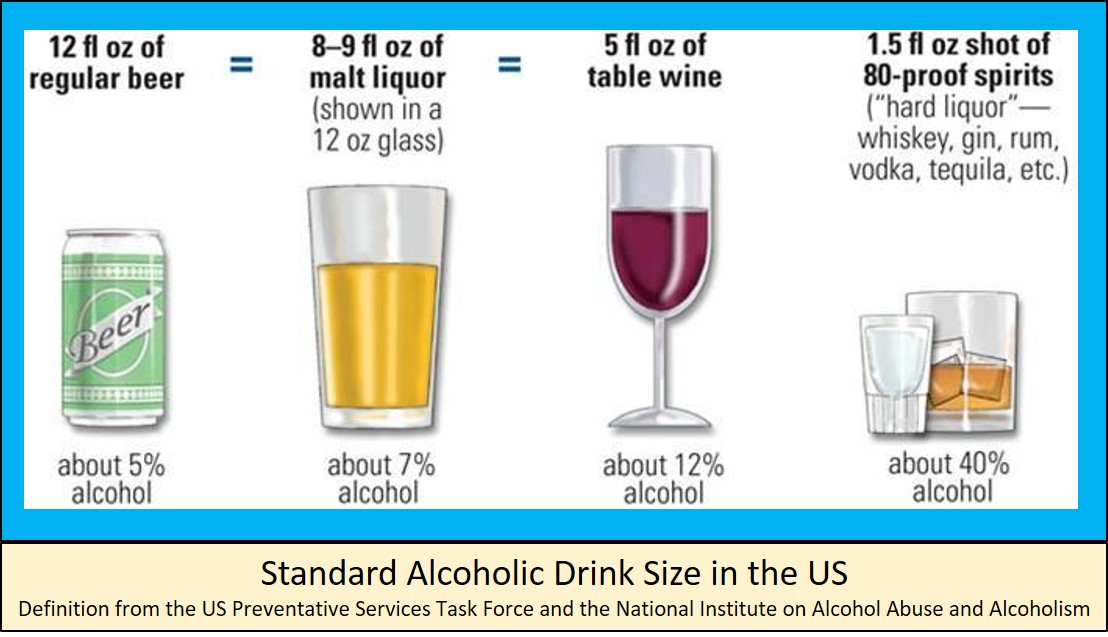 How Much Alcohol Can You Drink with Statins? Limits