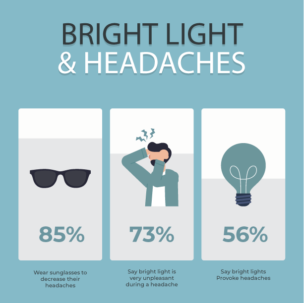 How to Stop Headaches from Fluorescent Lights