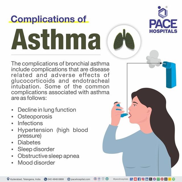 Long-Term Side Effects of Asthma Inhalers Explained