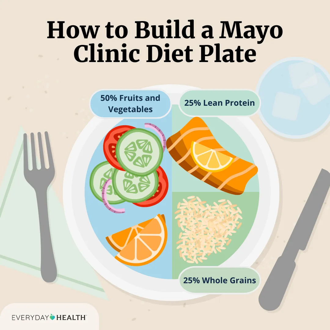 Mayo Clinic Foods to Avoid with Kidney Disease