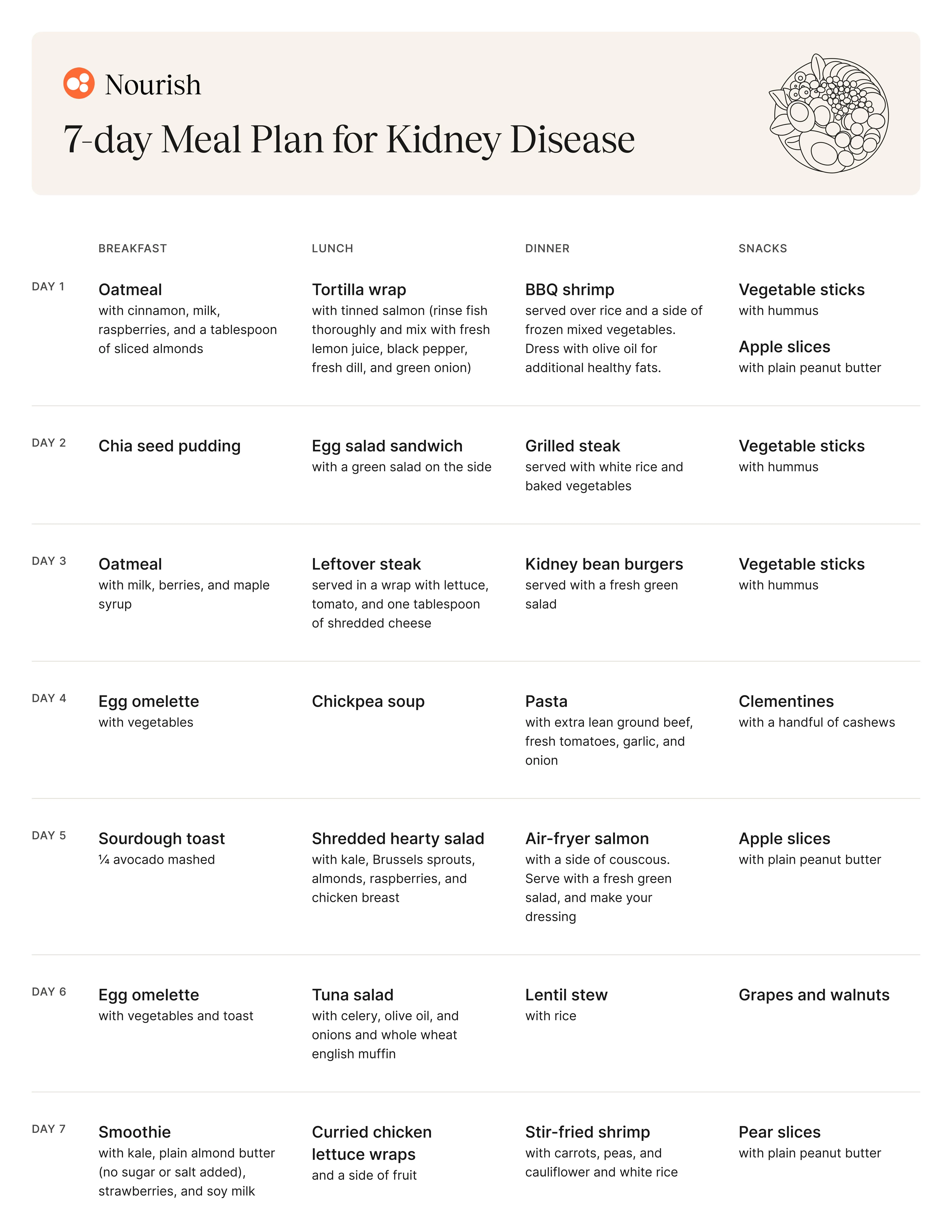 Nephrectomy Diet Plan: Your Friendly 7‑Day Guide