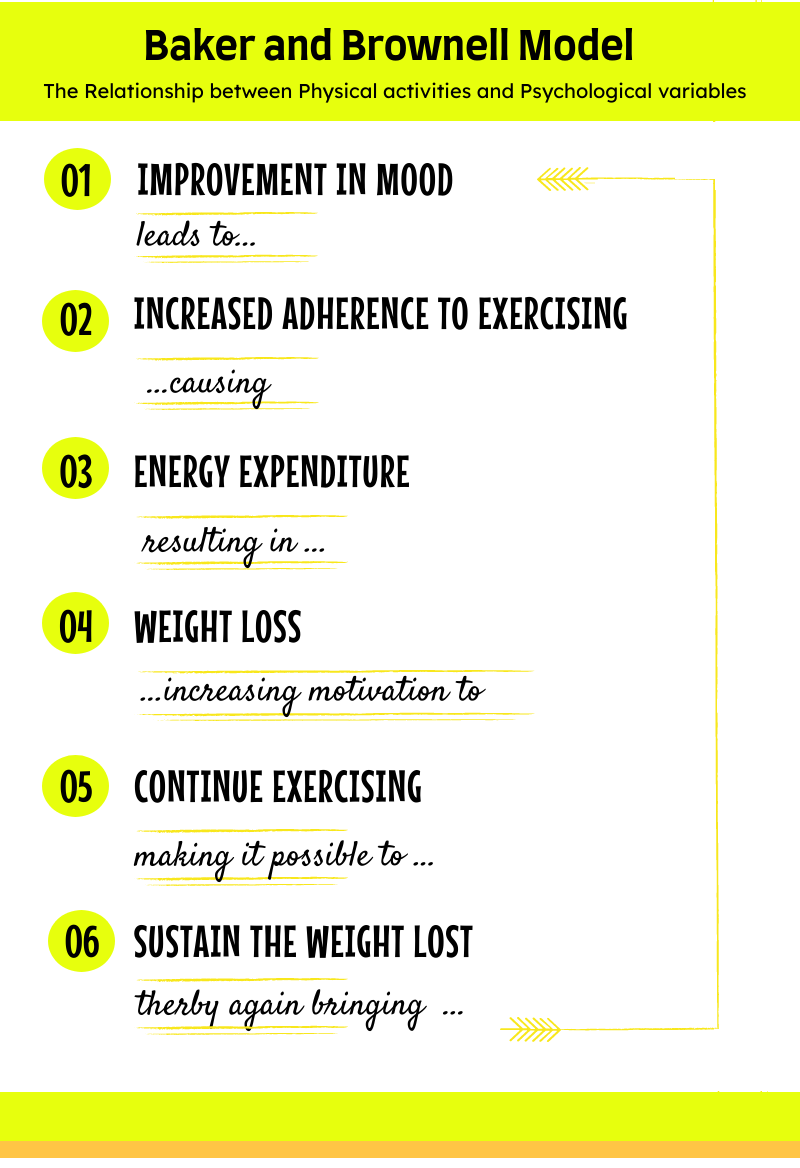 Psychology of Weight Loss Motivation: Boost Your Drive