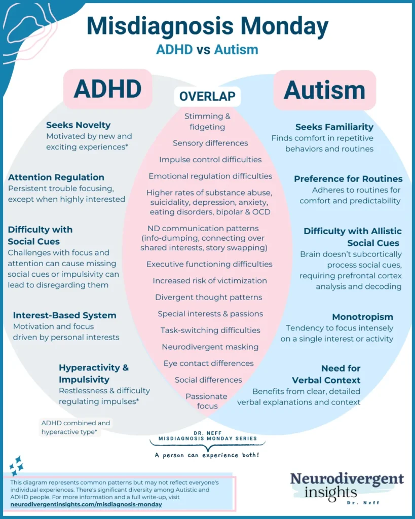 Stimming ADHD vs Autism: Key Differences Explained