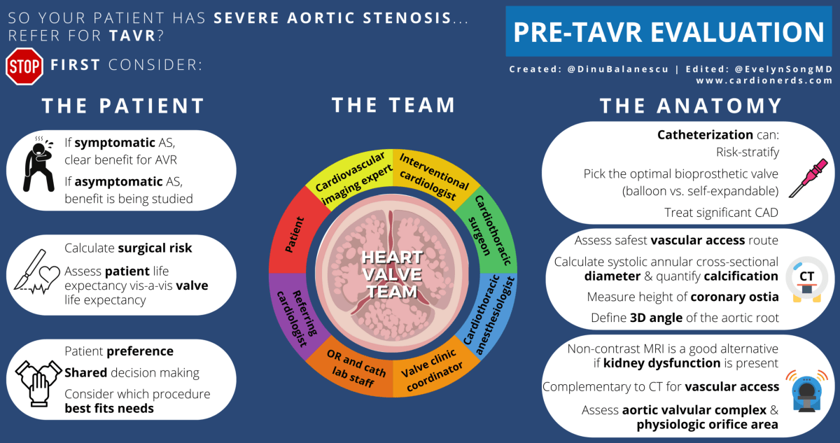 TAVR Failure Symptoms: Spot the Warning Signs Early