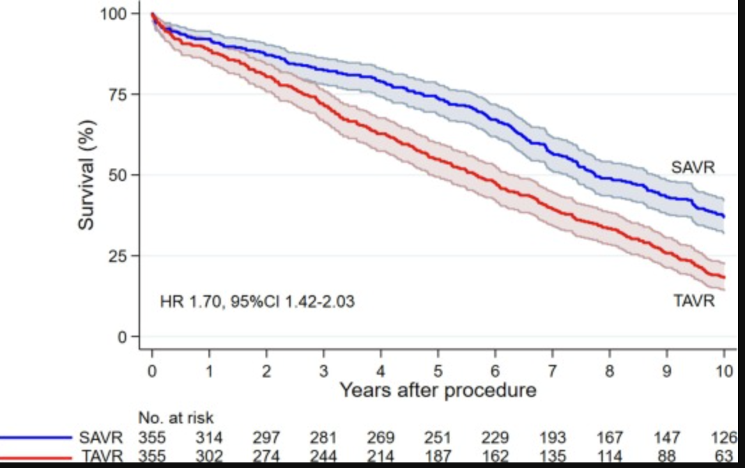 TAVR Success Rate: What 2024 Data Really Shows