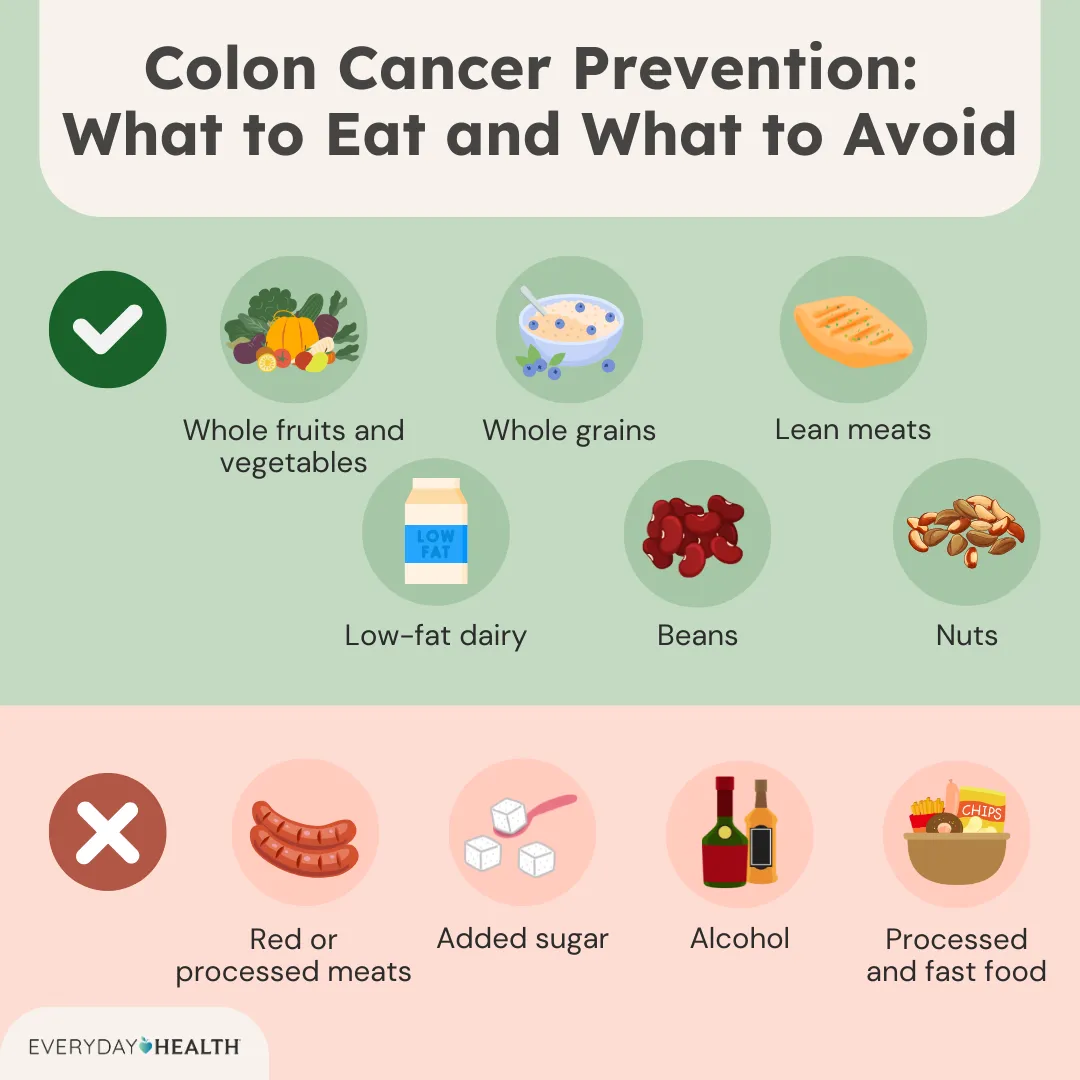 What Foods Prevent Colon Cancer – Simple Science‑Backed Answers