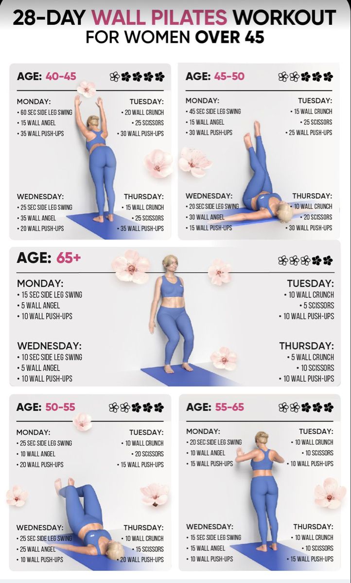 Pilates for Weight Loss for Beginners: 28‑Day Guide