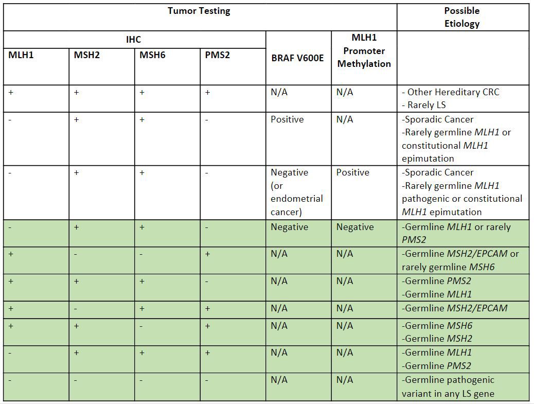 Blood Test for Lynch Syndrome: What You Need to Know