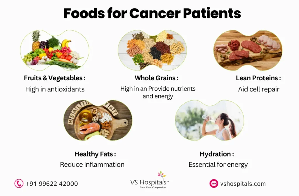 Diet for Cancer Patients on Chemo and Radiation