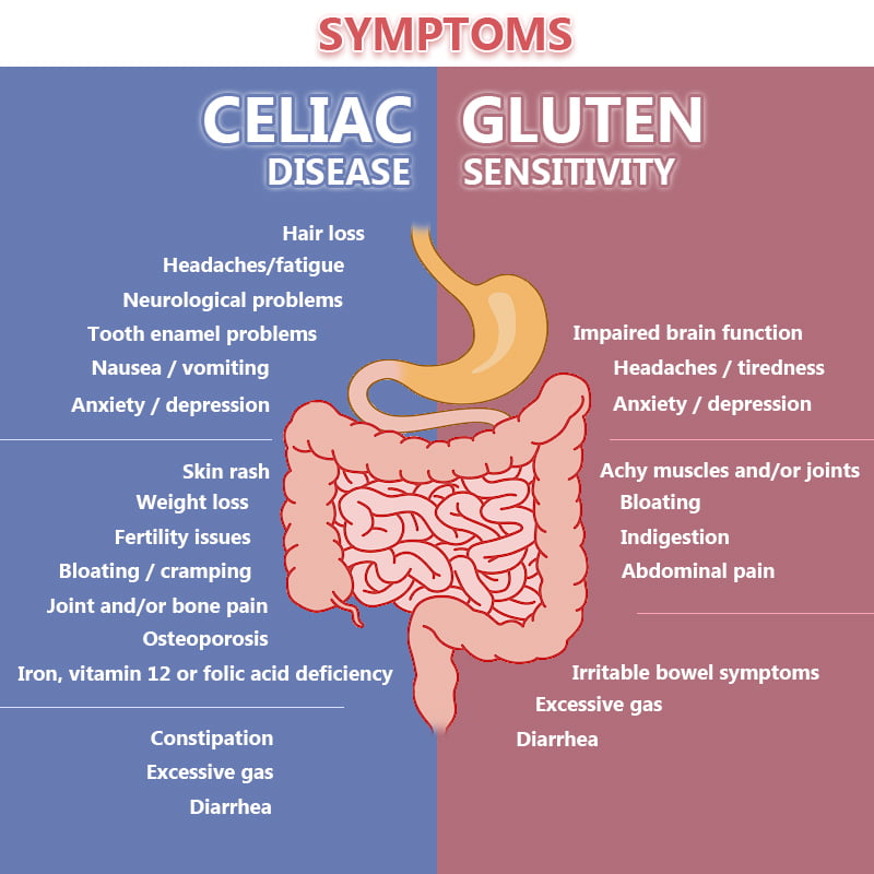 Gluten detox skin symptoms: What to expect & ease them