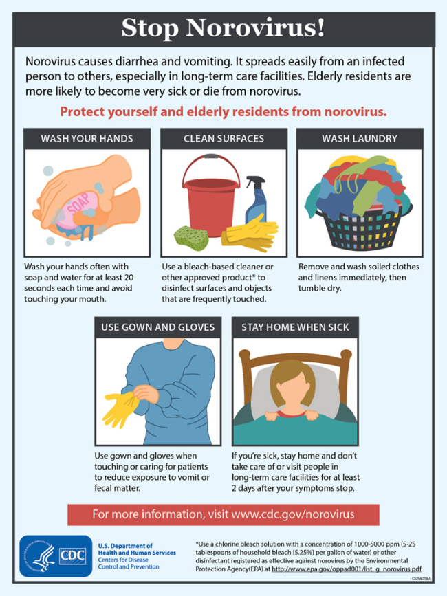 How Long Does Norovirus Live on Fabric? Find Out Now