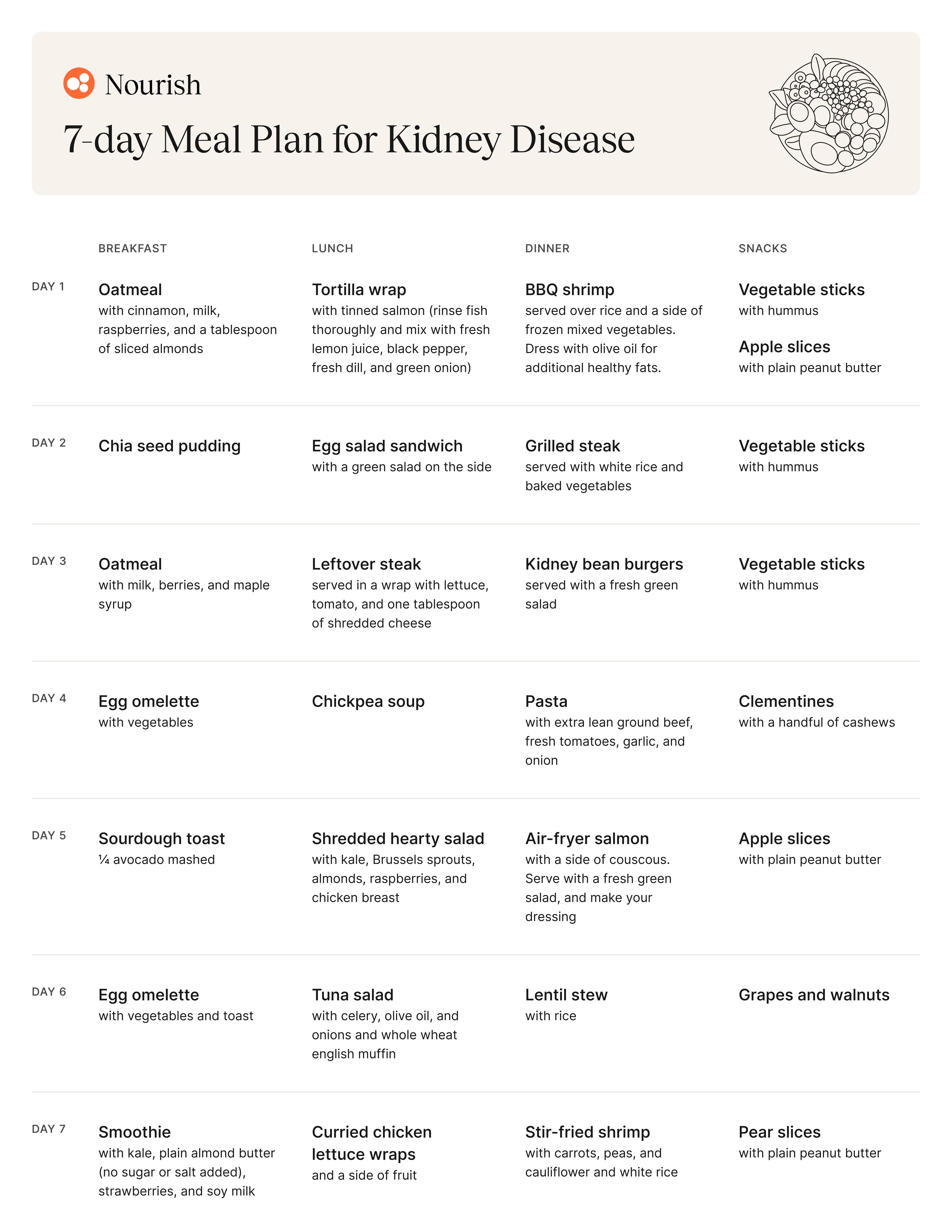 Nephrectomy Diet PDF: Quick Guide & Printable Plan