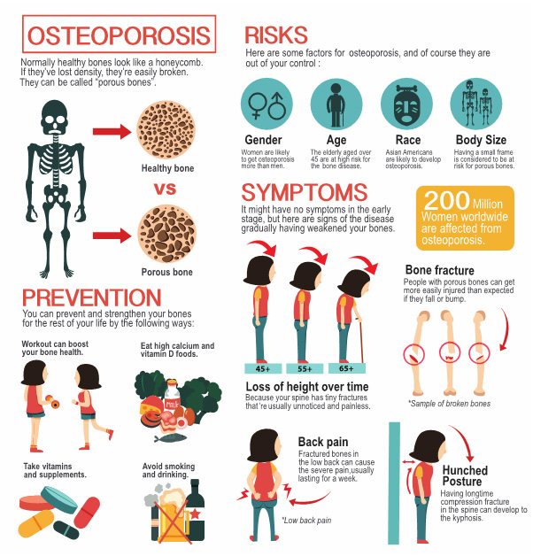 What Exercises Should Be Avoided with Osteoporosis