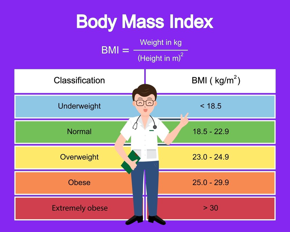 Abdominal Obesity Calculator: Quick Results & Tips