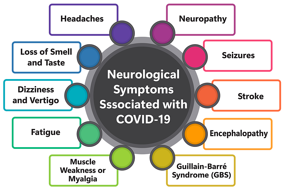 All CNS Involvement Symptoms – What to Watch For