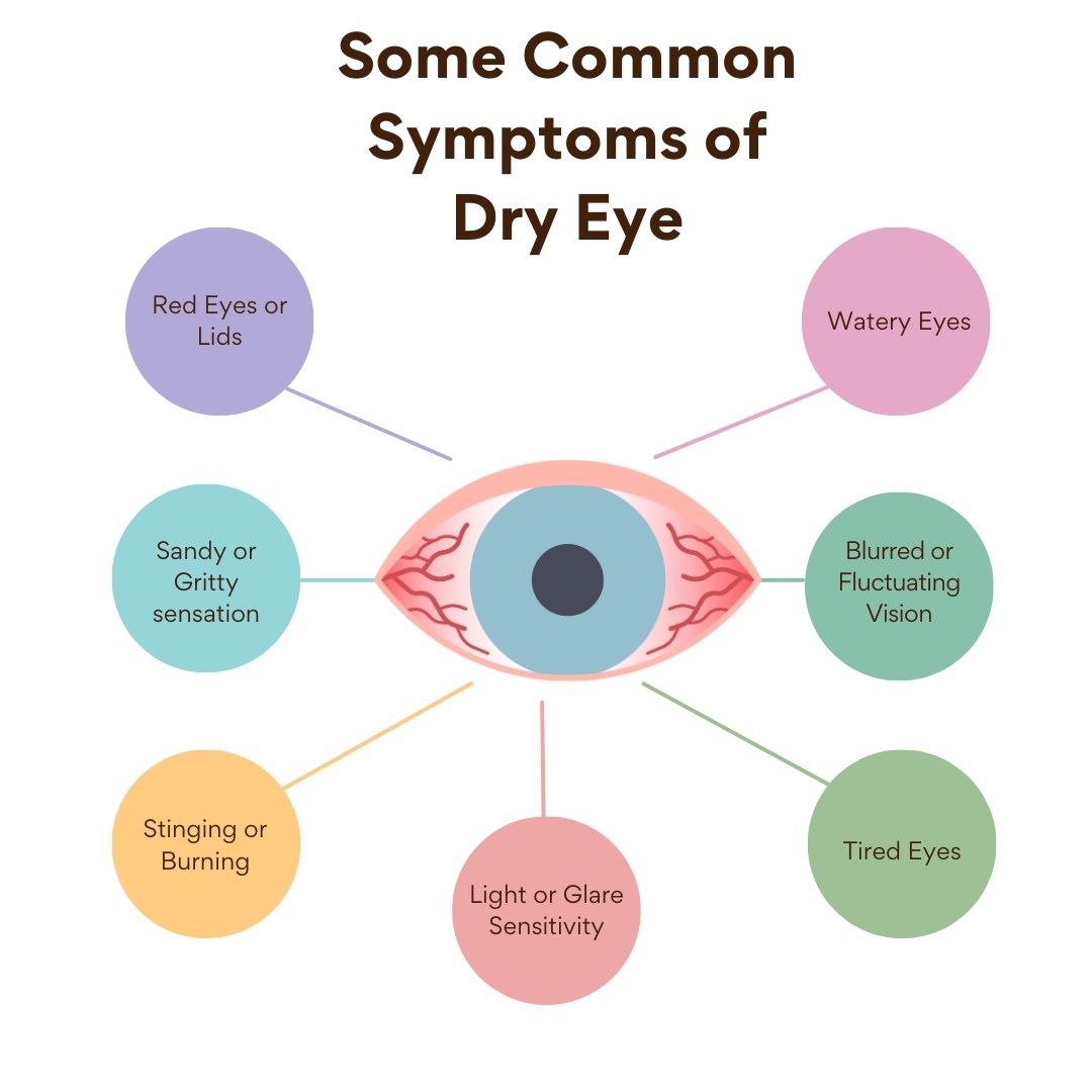 Chronic Dry Eye Symptoms: What You Need to Know