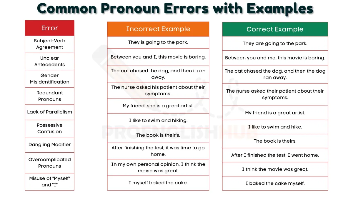 Incorrect Pronouns Examples: 5 Common Mistakes & Fixes