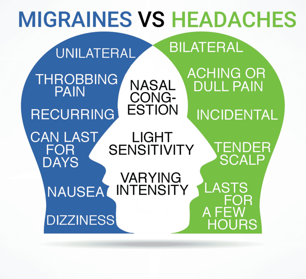 Is Migraine Dangerous? What You Need to Know Right Now