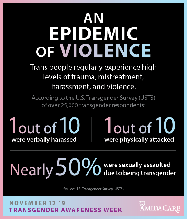 Is Misgendering Harassment? Legal Facts & Impact