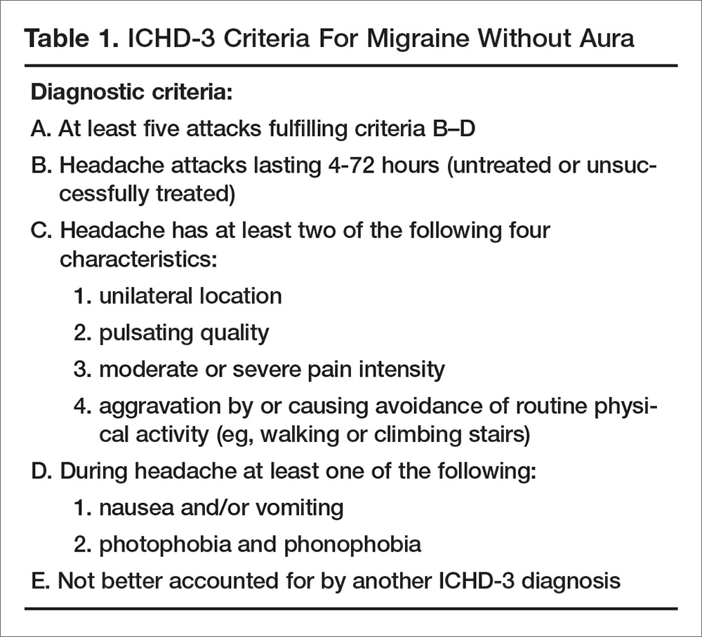 Migraine Diagnosis Criteria: Simple Guide for Relief