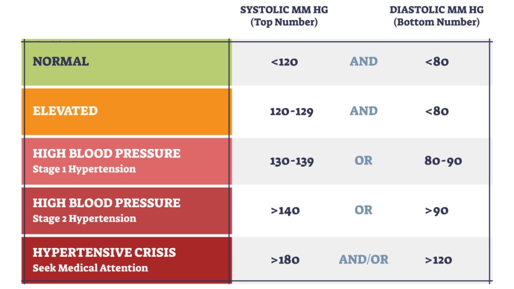 Mild Dehydration and Blood Pressure – What You Need to Know