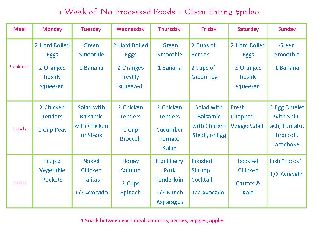 No Processed Food Diet Menu: Simple, Delicious Plan