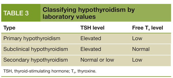 Primary vs Secondary Hypothyroidism: Essential Facts