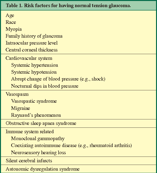 Risk Factors for Low‑Tension Glaucoma Explained