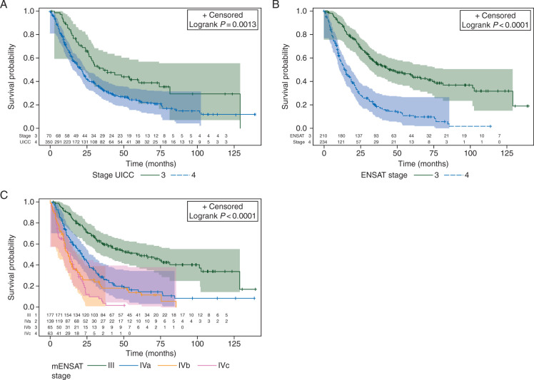 Stage 3 Adrenal Cancer Survival Rate – Key Facts