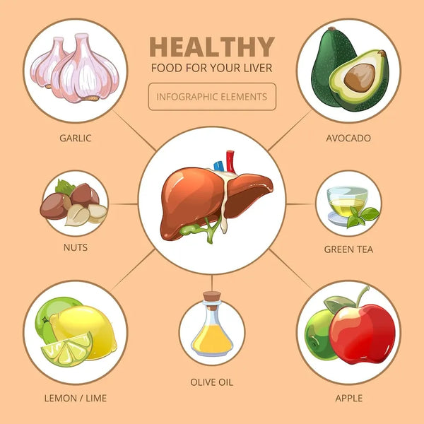 What Foods Are Good for Liver Repair? A Friendly Guide
