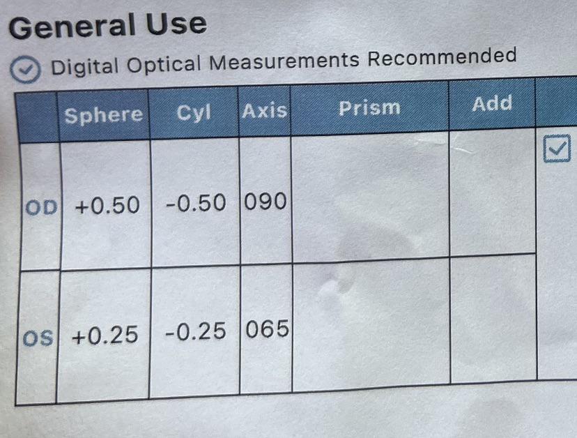 Do I Need Glasses With –0.5 Prescription? Reddit Insights