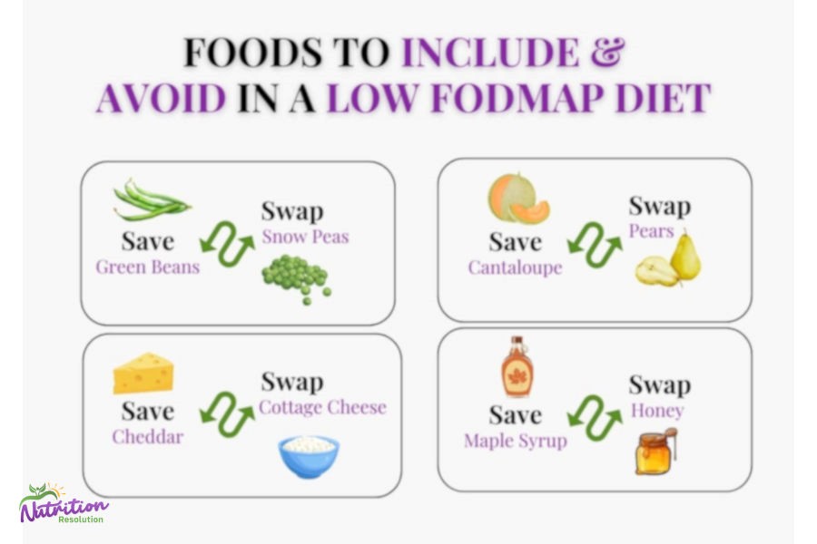 30-Day IBS Diet Plan: Friendly Guide to Comfort