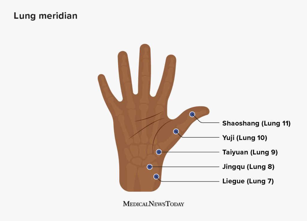Acupressure Points for Lungs in Hand – Quick Relief