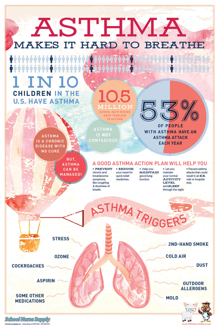 Asthma Awareness Poster: Design, Use & Impact