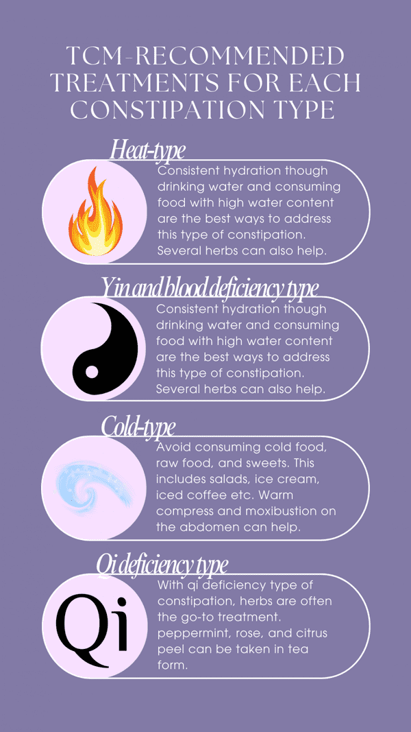 Can Acupuncture Cause Constipation? Facts & Tips