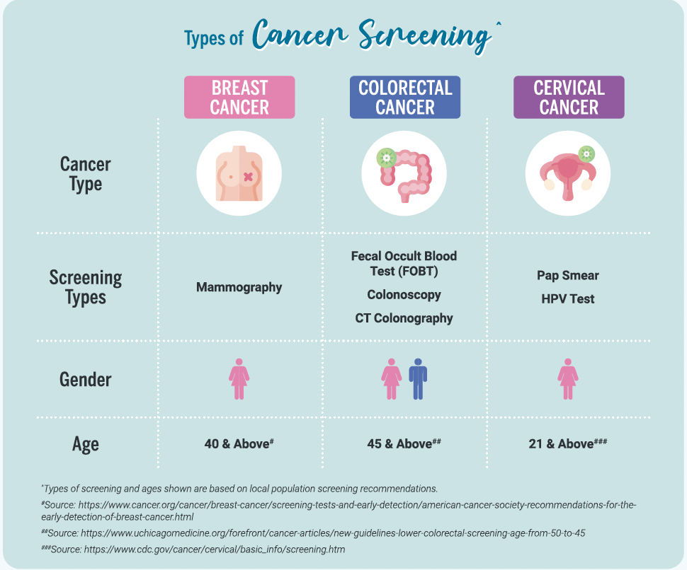 Cancer Test Name List: Blood & Imaging Guide