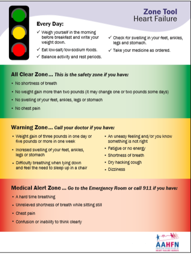 Congestive Heart Failure Work Restrictions Guide
