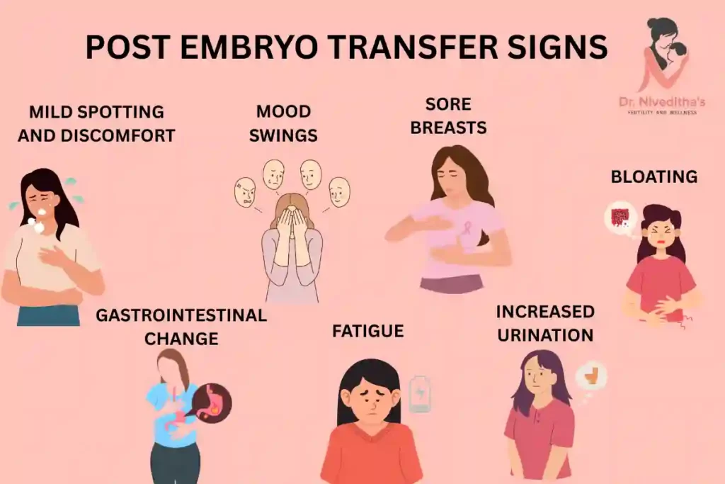 Constipation After Embryo Transfer: Causes & Relief
