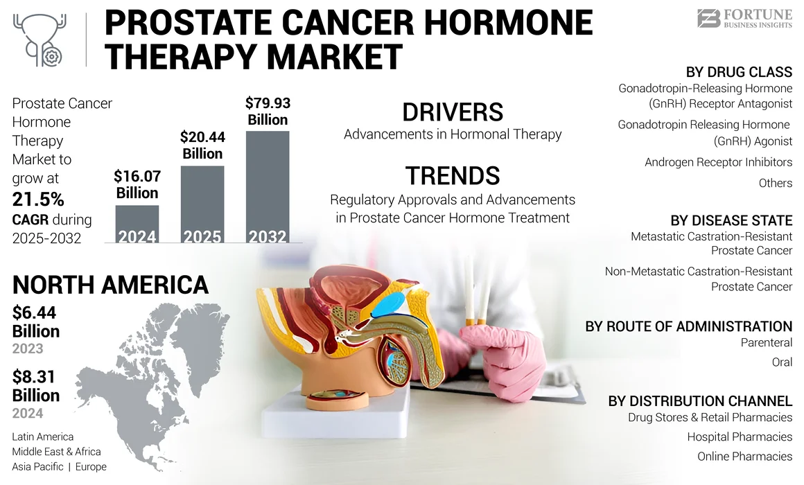Cost of Hormone Therapy for Prostate Cancer Explained