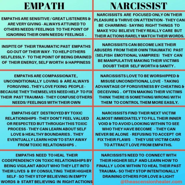 Empath and Narcissist Relationship Signs to Spot