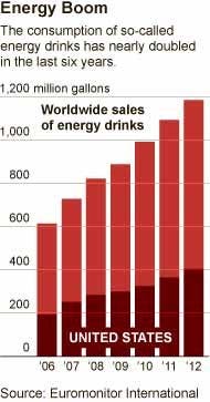 Energy Drink Deaths per Year: Shocking Facts & Risks